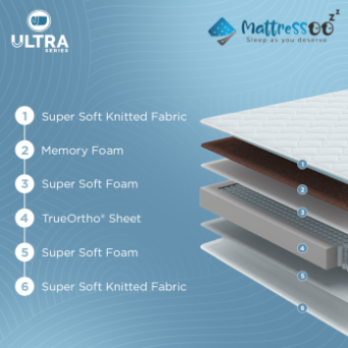 OrthoCare Ultra Comfort Mattress